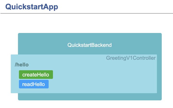 Component overview diagram