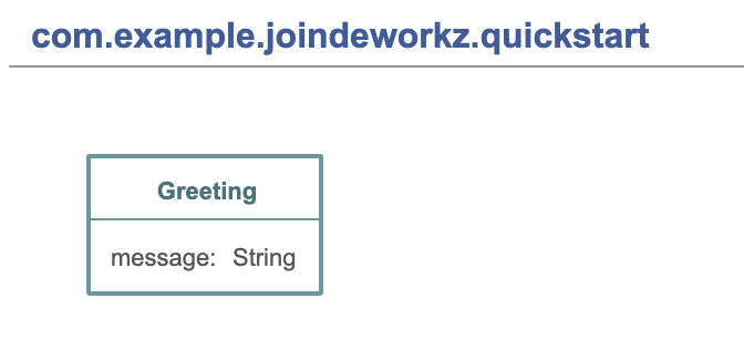 Minimal type diagram